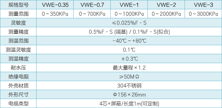 VWE土壓力計性能參數(shù).png