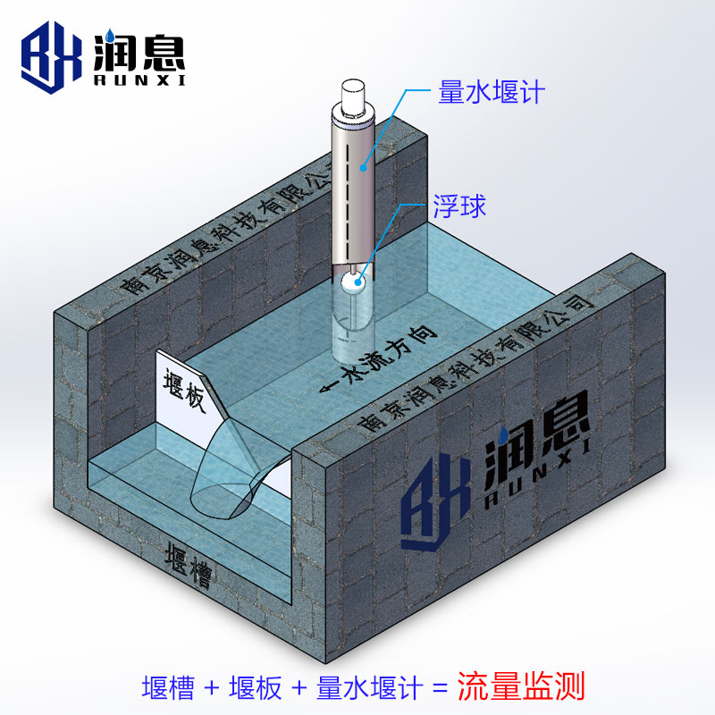 CZL型磁致式量水堰計.jpg